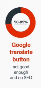Balas "Google" vertimo mygtukas