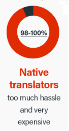 Balų gimtosios kalbos vertimai